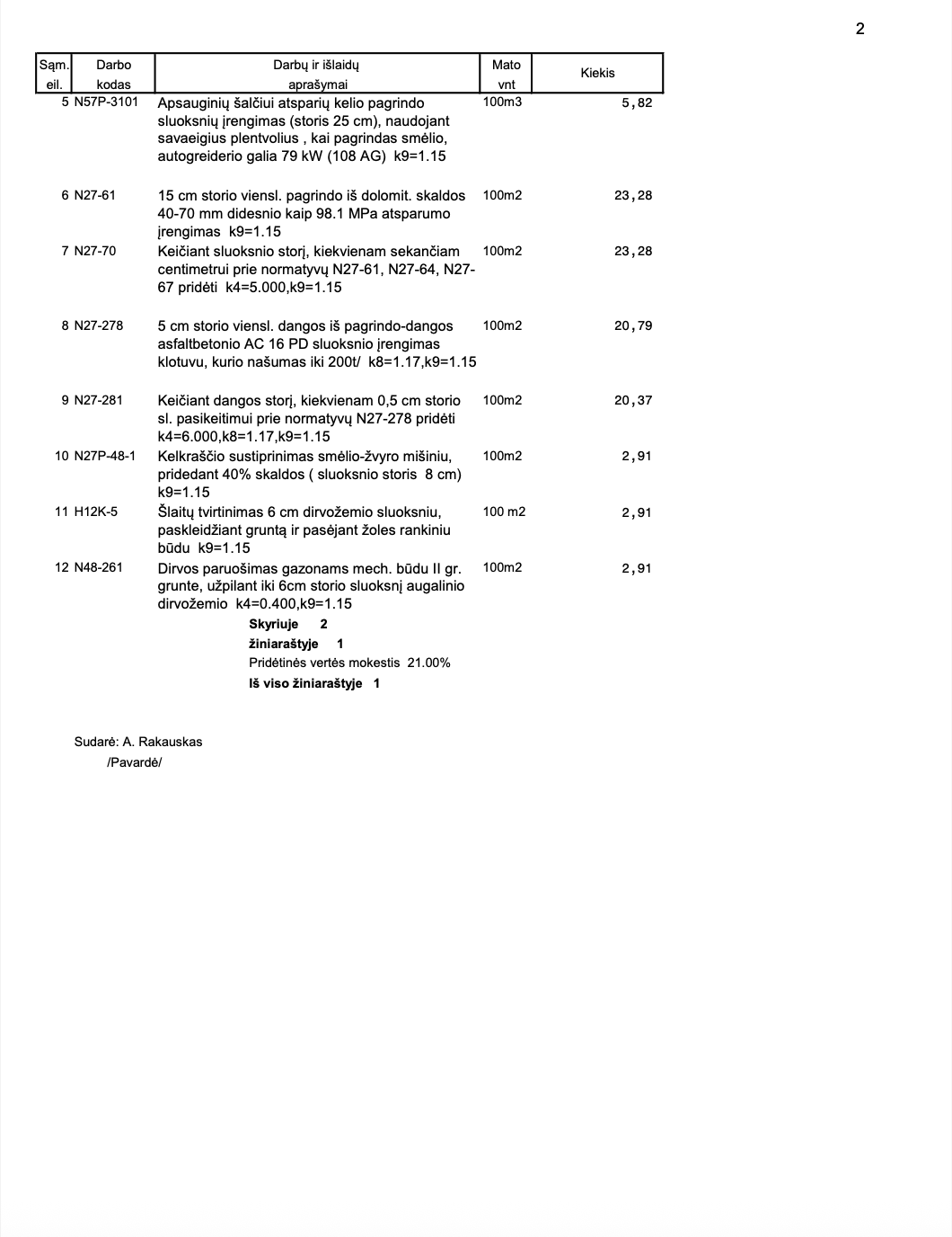 Sąmata asfaltavimo Kalno ir Pakalnės g. 2